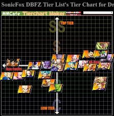 Dragon ball fighterz tier list. As Tier Lists Dos Jogadores Profissionais De Dragon Ball Fighterz Dragon Ball Fighterz Forum Counterhit