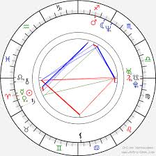 Paul Rudd Birth Chart Horoscope Date Of Birth Astro