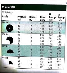 spray nozzles eminent engineering