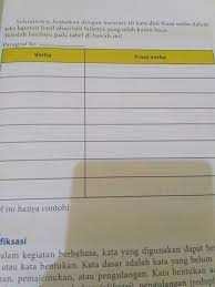 Menduduki fungsi gramatikal dalam kalimat 3. Mencari 10 Kata Dan Frasa Verba Dalam Teks Laporan Hasil Observasi Lainya Yg Telah Kamu Baca Brainly Co Id
