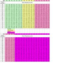 Body Mass Index Chart With Categories For Morbid Obese