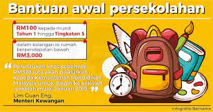 Bilakah tarikh bayaran bantuan sekolah 2020? Bernama Sur Twitter Infografik Bantuan Awal Persekolahan Guanenglim
