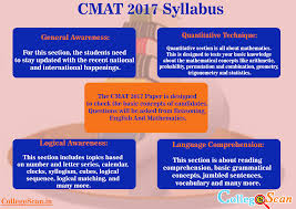 Cmat 2017 Syllabus Permutations And Combinations College Fun Syllabus