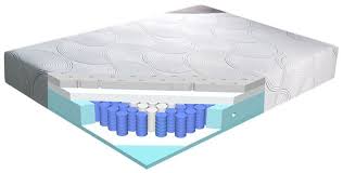 Pin By Glideaway On Sleepharmony Mattresses Mattress Mattress Springs Hybrid Mattress