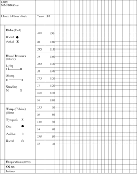 Case Study 2 Pediatric Client Continued Vital Sign