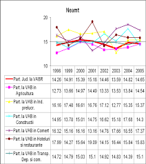 Scade pretul anuntului tau favorit. Http Www Isjneamt Ro Old Pdi Pas Lt 20v 20sav 20roman Pdf