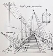 Linear Perspective Drawing Academy Center Of The Arts