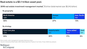 Remoteopportunitythis is more than a jobposting for kohler company, one. A Turning Point For Real Estate Investment Management Mckinsey