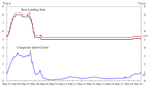 Hong Kong Monetary Authority Composite Interest Rate End