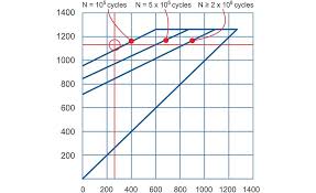 how to calculate fatigue life of disc springs 2019 09 13