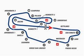 Mugello is a swooping, undulating circuit that the drivers almost universally adore. Mugello Circuit Over 100 Years Of Racing Tradition In The Beautiful Tuscany Hills Snaplap