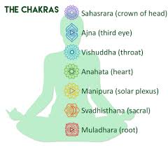 Yoga Explained Series Ajna Or Third Eye