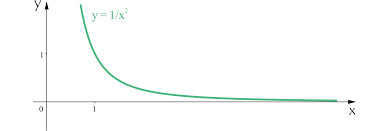 Cara cepat limit tak hingga diambil dari buku matematika gulam halim. Limit Di Tak Hingga Smatika
