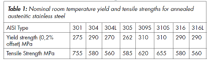 Rockwell Hardness Chart For Stainless Steel