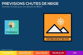 Météo midi pyrénées haute garonne. Haute Garonne Sortez Les Doudounes La Neige De Retour Cette Semaine
