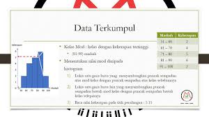 Matematik tambahan mungkin dinobat sebagai subjek paling ditakuti dalam spm. Matheorlab On Twitter Matematik Tambahan Additional Mathematics Statistik Statistics Spm Addmath Mt Additionalmathematics Matematiktambahan Matheorlab Fighting Exam Test Notaspm Mod Median Min Kuartil Julat Https T Co Oxnsyy1x48