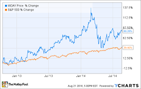 3 reasons workday inc s stock could fall the motley fool