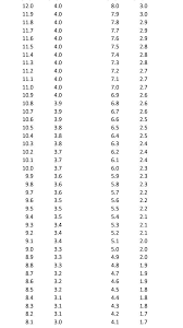 Gpa Conversion Chart 12 Scale To 4 Scale Chart Math