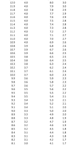 gpa conversion chart 12 scale to 4 scale chart math