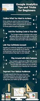 Digital Marketing Course Online Classroom Staenz Academy Nashik Marketing Analytics Marketing Process Web Marketing