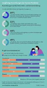 Deutschland › corona aktuell, news im ticker: Schulbarometer Umfrage Von Lehrern Zur Corona Krise Mit Infografik