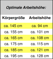 Die optimale schreibtischhöhe ist die wichtigste voraussetzung für eine gesunde sitzposition. Sitz Steharbeitsplatz Ergonomisch Optimal Hohenverstellbarer Schreibtisch Magazin
