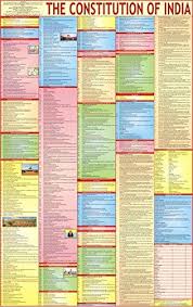 Constitution Of India Chart Indian Constitution