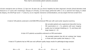 Figure 1 From Quantitative Assessment Of Hepatic Fibrosis In