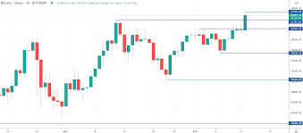 Aktualnie kurs tej kryptowaluty wynosi 18 580 usd, co oznacza wzrost o około 3%. Btc Bedzie Wart 0 5 Mln Usd Spadek Bitcoina Do Zera Jest Niemozliwy