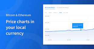Where can one get this bitcoin. Bitcoin Price Buy Bitcoin Online Luno