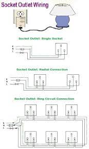 Switched outlet wiring diagram depicts the electrical power from the circuit breaker panel entering wiring diagram of a switched electrical receptacle outlet and an unswitched electrical receptacle. Socket Outlet Wiring Amazing Procedure What Is Socket Outlet Socket Outlet Is A Device With Protected Current Carrying As Outlet Wiring Sockets Plug Socket
