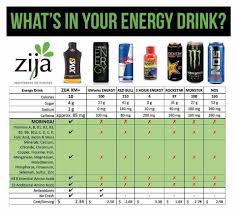 Do You Know What Is In Your Energy Drink Here Is A Great