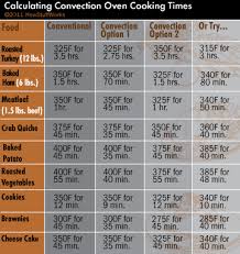 convection oven cooking time chart