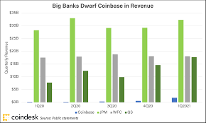 This is 40$ stock at best. Coinbase Stock Price Explained In 3 Charts Coindesk