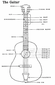 The familiar chords you'll use c, a minor, f. Are You A Music Fan Who Can T Play Songs It Can Always Be A Time To Learn Exactly How To Play Popular Music Guitar Quotes Music Guitar Acoustic Guitar Lessons