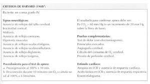 Signo de lázaro espontáneo inducido. Http Www Redalyc Org Pdf 832 83271805 Pdf