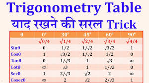 trigonometry table trick trick to remember trigonometry values trick in hindi