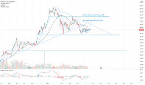 Maybe you would like to learn more about one of these? Tsla Stock Price Tesla Chart Tradingview India