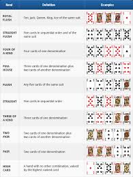Texas Holdem Rules How To Play Holdem Poker