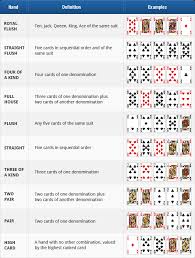 texas holdem rules how to play holdem poker