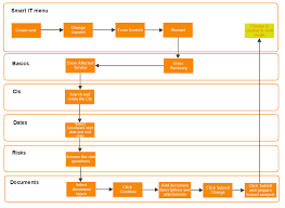 The bmc remedy it service management suite includes: Creating A Change Request Documentation For Remedy With Smart It 19 02 Bmc Documentation