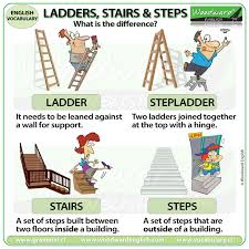 Check spelling or type a new query. Ladder Stepladder Stairs Steps What Is The Difference English Vocabulary Lesson