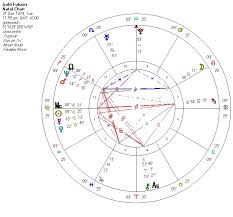 Gold And Mars History Repeats Astrologicaltrading