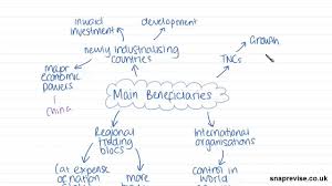 Geographical Consequences Of Global Systems A Level Geography Aqa O Aqa Geography Levels