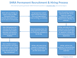 example of hr process flow chart diagram