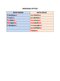 Pengafiksan adalah menambahkan imbuhan, awalan, akhiran, sisipan, atau apitan pada kata dasar. Imbuhan Apitan Kn Kk Docx