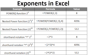 Exponents In Excel How To Use Exponents In Excel