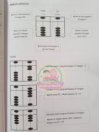 Bir söyleşide yazara sorulabilecek soru örnekleri. Anak Saya Bijak Susah Nak Bljr Abacus Anak2 X Facebook
