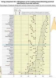 World Economic Forum On Twitter World Economic Forum Inequality Digital Literacy