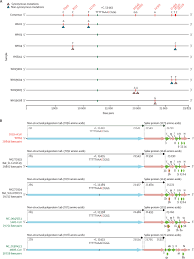 Les tubes du phil 2 2/2. Genomic Characterisation And Epidemiology Of 2019 Novel Coronavirus Implications For Virus Origins And Receptor Binding The Lancet